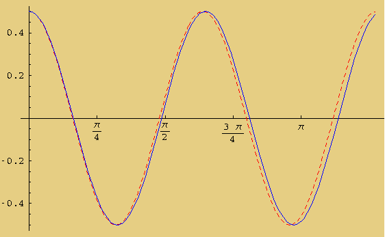 [Graphics:../Images/Pratica5_gr_21.gif]