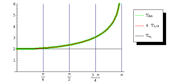 [Graphics:../Images/Pratica5_gr_45.gif]