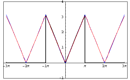 [Graphics:../Images/Pratica7_gr_125.gif]