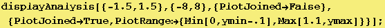 [Graphics:../Images/Pratica7_gr_293.gif]
