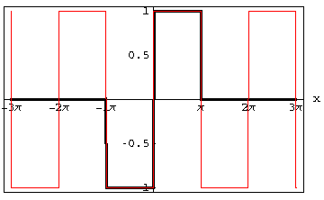 [Graphics:../Images/Pratica7_gr_51.gif]