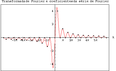 [Graphics:../Images/Pratica7_gr_77.gif]